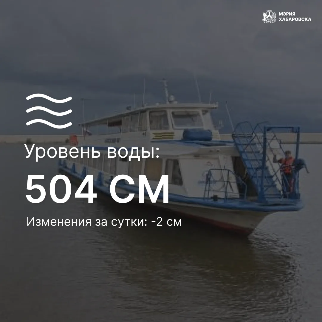 Уровень воды в Амуре – 504 см, изменения за сутки -2 см.