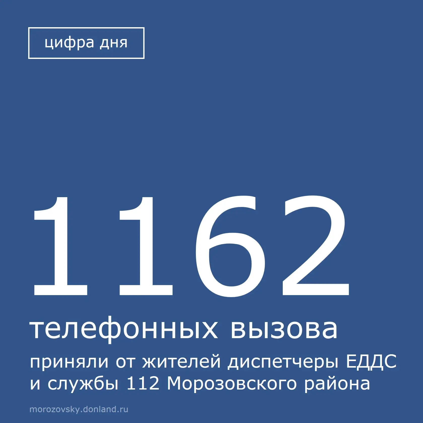✅ C 8 по 15 июня диспетчеры ЕДДС и службы 112 района приняли от жителей 1162 телефонных вызова. В их