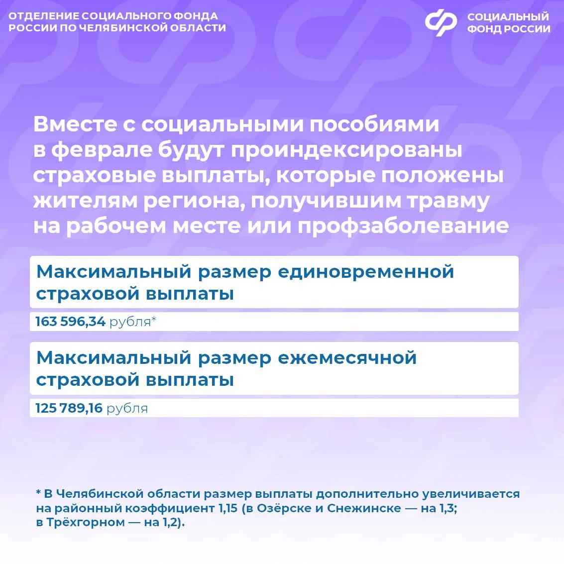 Отделение СФР по Челябинской области автоматически проиндексирует на 5,6 % социальные и страховые вы