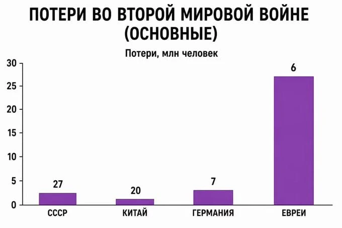 Зачем вы тгавите?