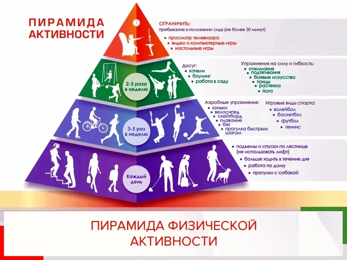 Чемальский район присоединяется к Неделе физической активности в РФ💪

Проводите сидя более 4 часов 