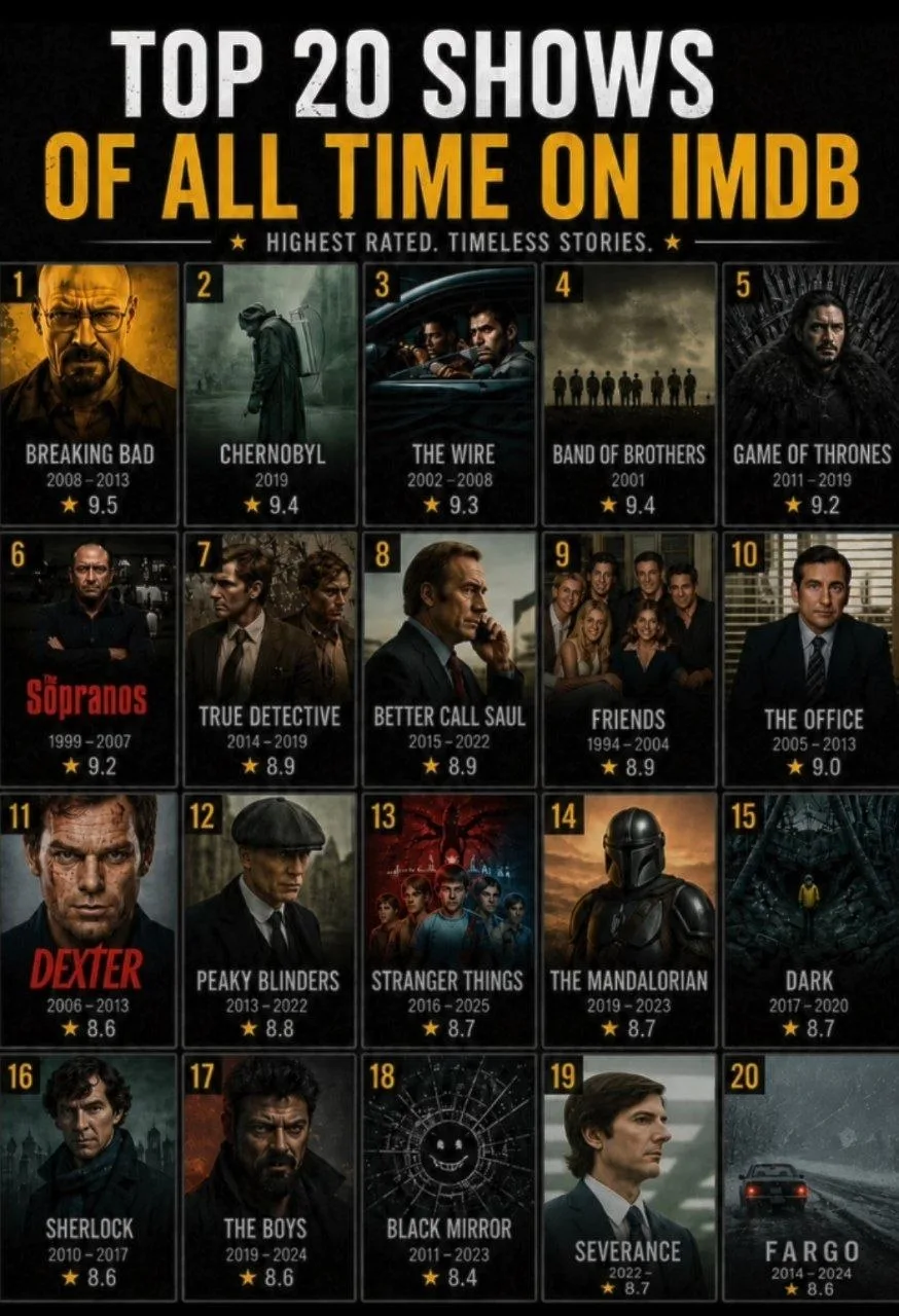 Попался мне Top-20 самых лучших сериалов IMDB за все времена.