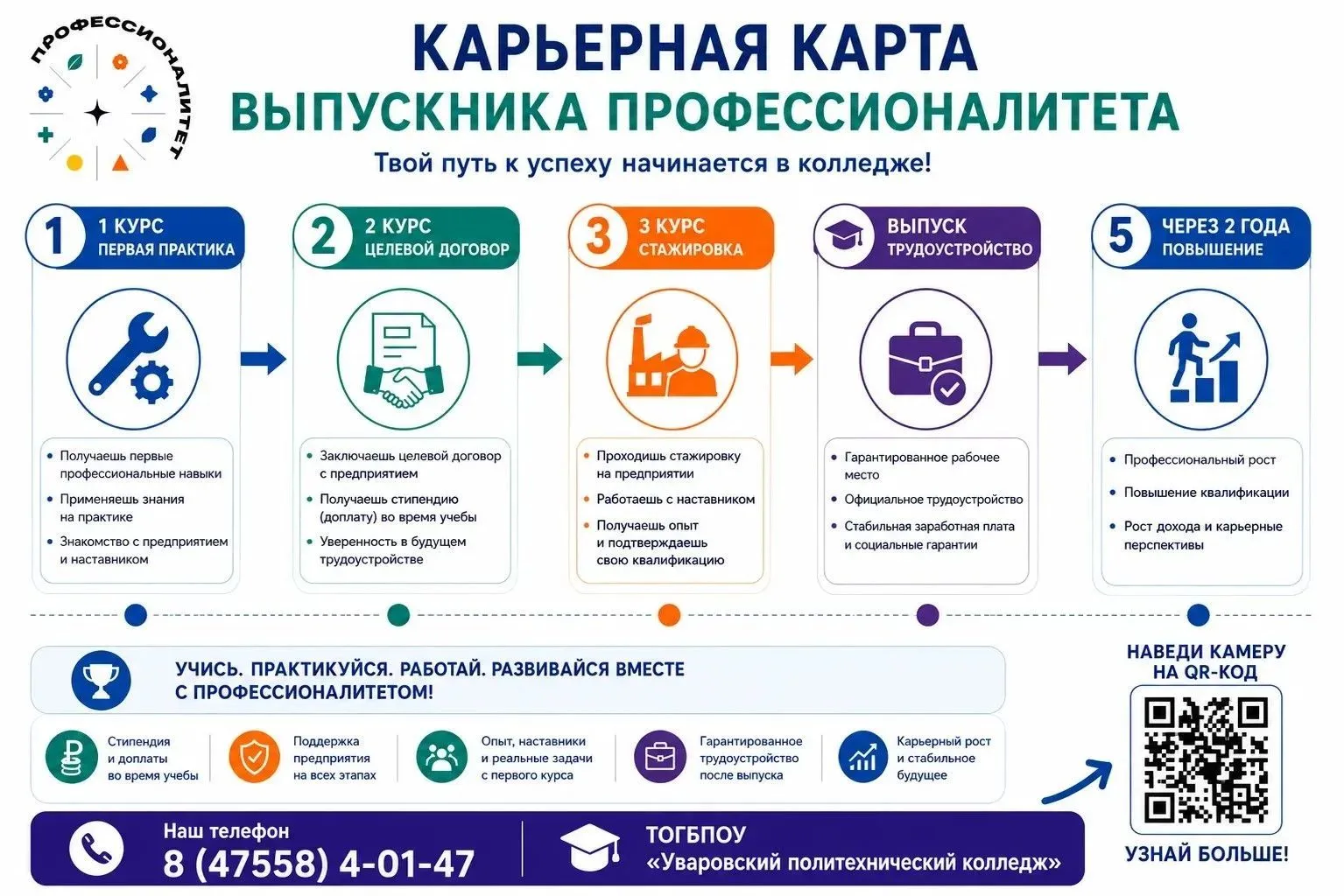 ⚡️Что такое карьерная карта выпускника, обучающегося в рамках Федерального проекта "Профессионалитет