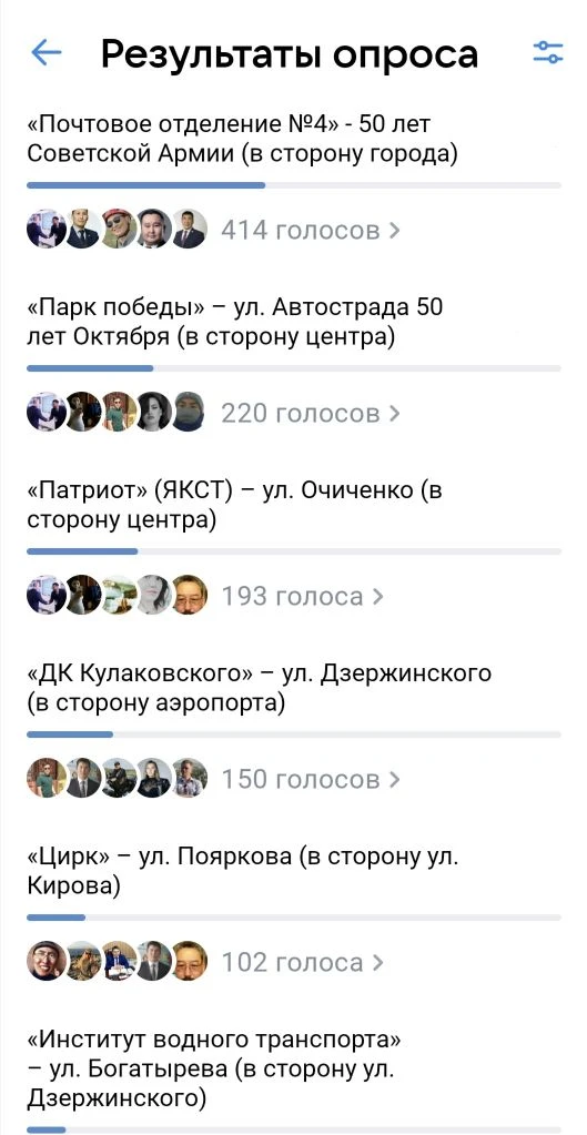 Завершился опрос на моей странице в ВКонтакте по выбору мест для размещения новых теплы...