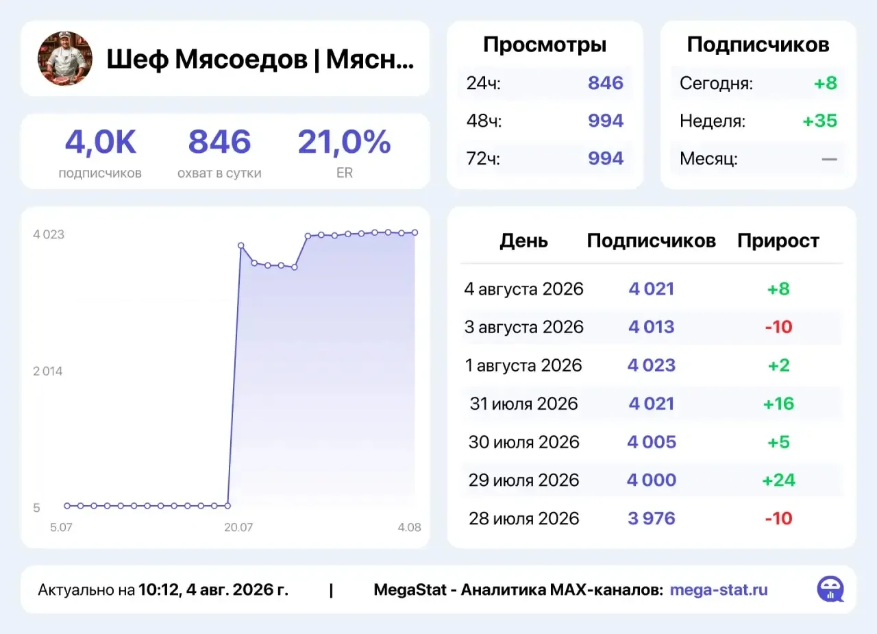Медиа публикации
