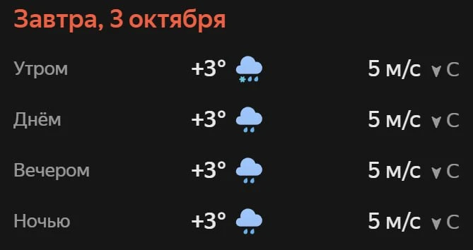 Прогноз погоды☀️