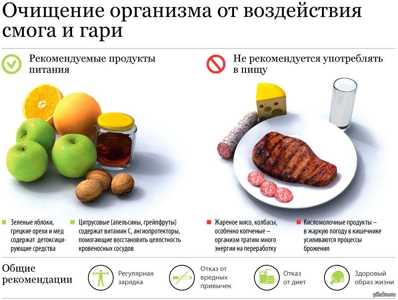 БЛОК 3. Распространенные заблуждения (Стоп-миф)
В первые дни после аварии в информационном пространс