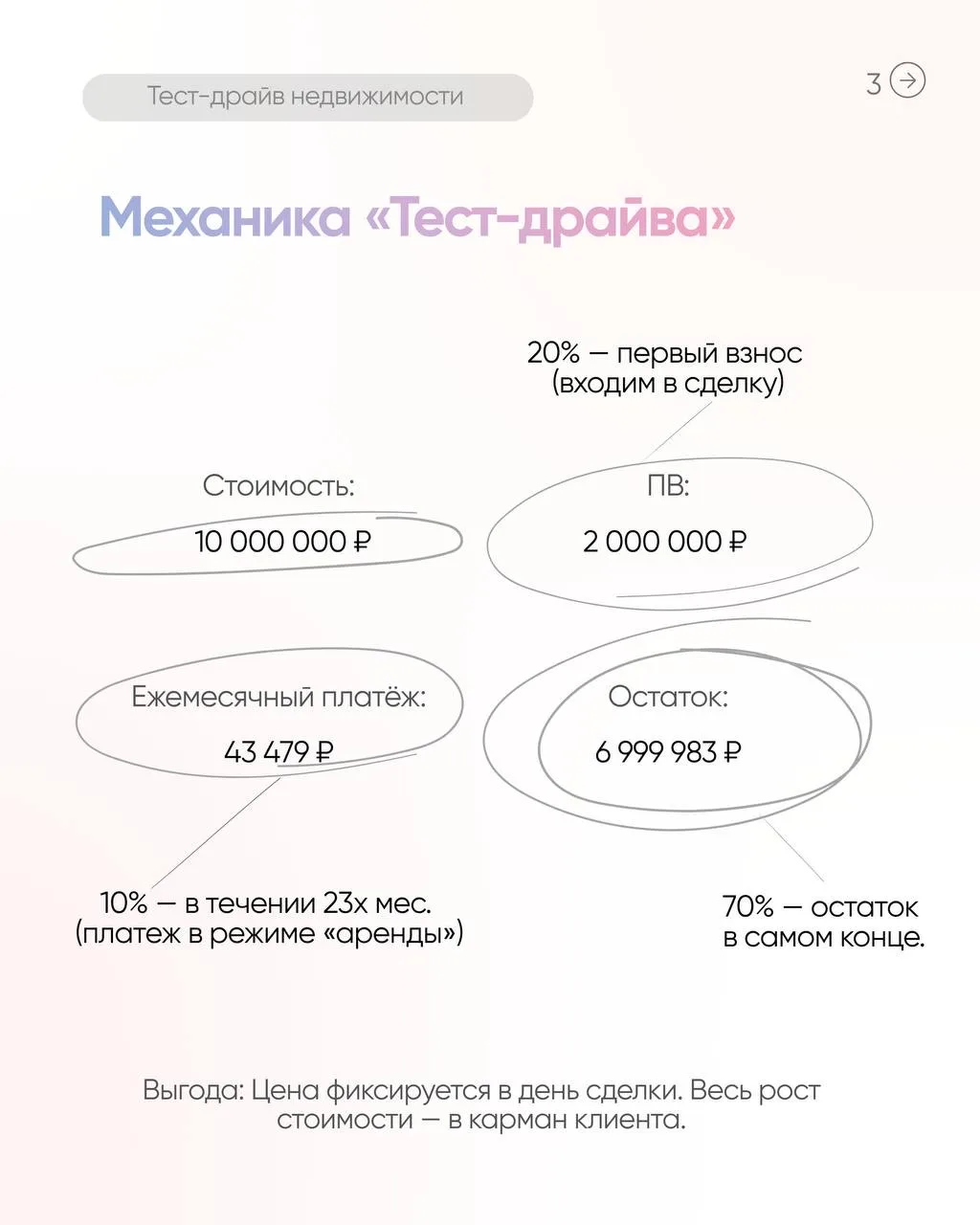 Пока рынок замер в ожидании чудес от ЦБ, я предлагаю стратегию «Тест-драйв». Это идеаль...