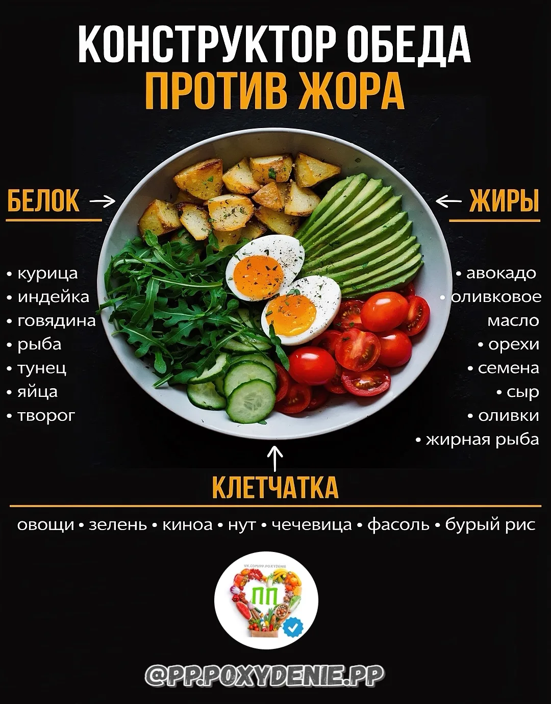 🍽 ТЫ ОПЯТЬ СОРВАЛАСЬ В 16:00 НА ПЕЧЕНЬЕ? ВОТ КАК СОБРАТЬ ПП-ОБЕД, КОТОРЫЙ ВЫКЛЮЧАЕТ ВЕЧЕРНИЙ ЖОР НА