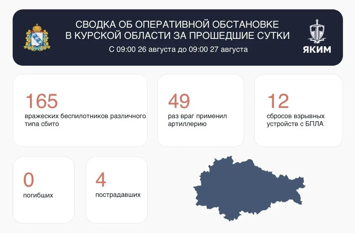 ⚠️ Сводка об оперативной обстановке в Курской области за прошедшие сутки.