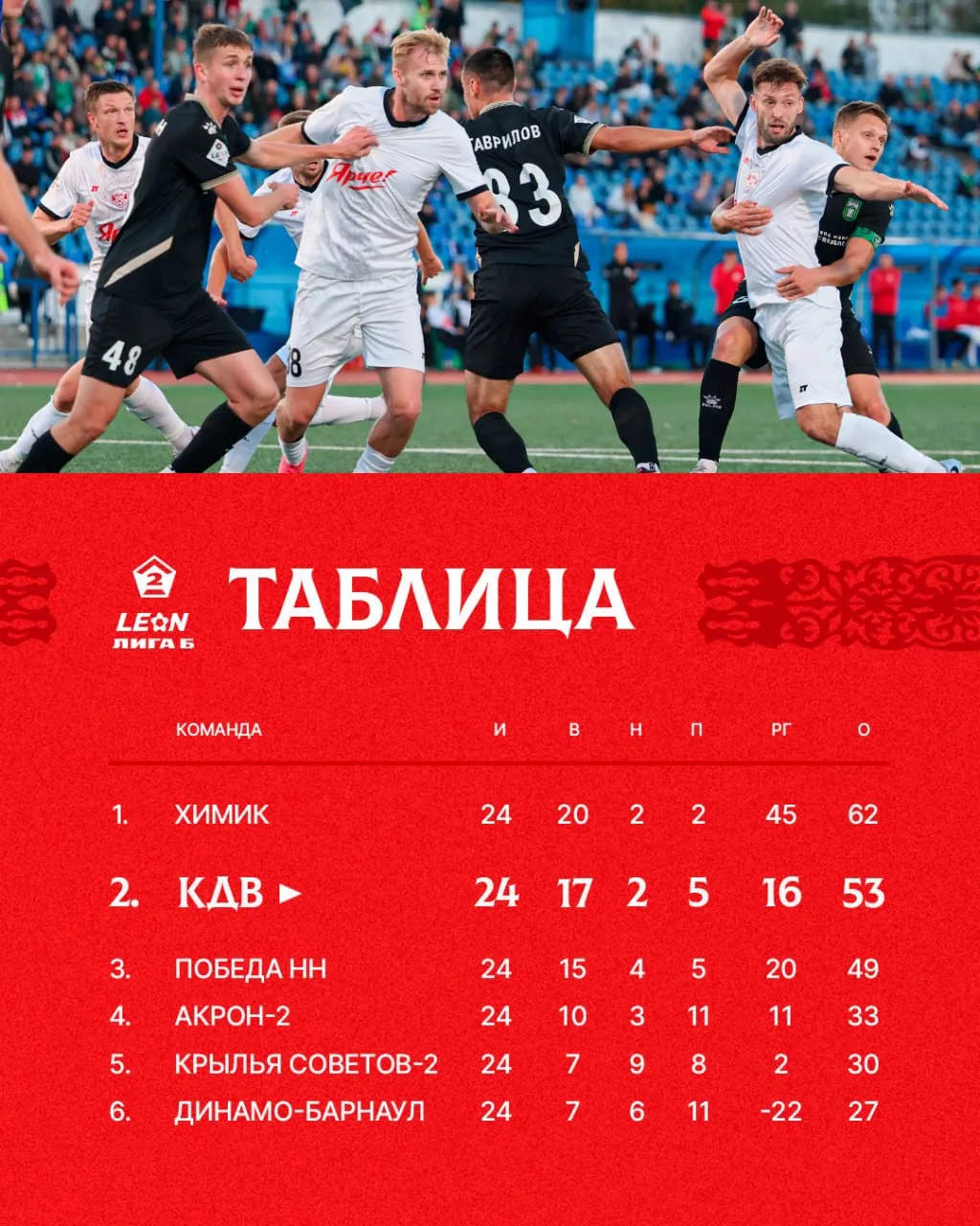 Положение в группе теперь такое