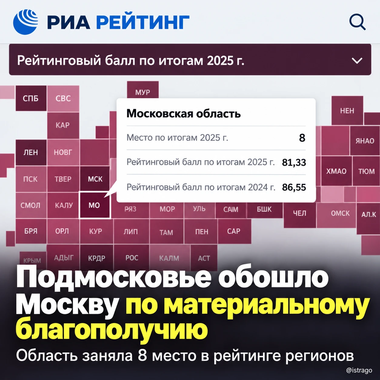 Подмосковье обошло Москву по материальному благополучию