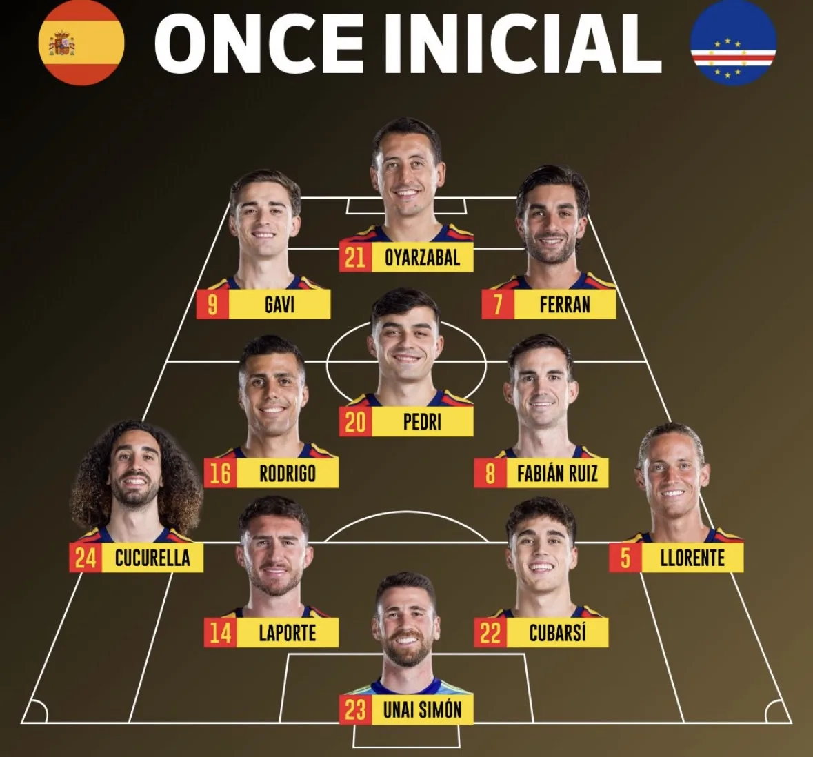🇪🇸 Стартовый состав Испании на матч против Кабо-Верде 🇨🇻 

⏰ Начало в 19:00 мск

@ifootball