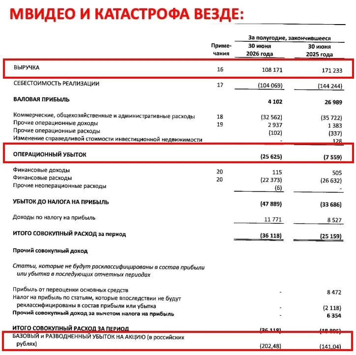 БЛЭКЛИСТ ЧАСТЬ 2. «КОНКУРЕНЦИЯ»