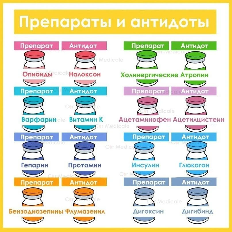 Препараты и антидоты