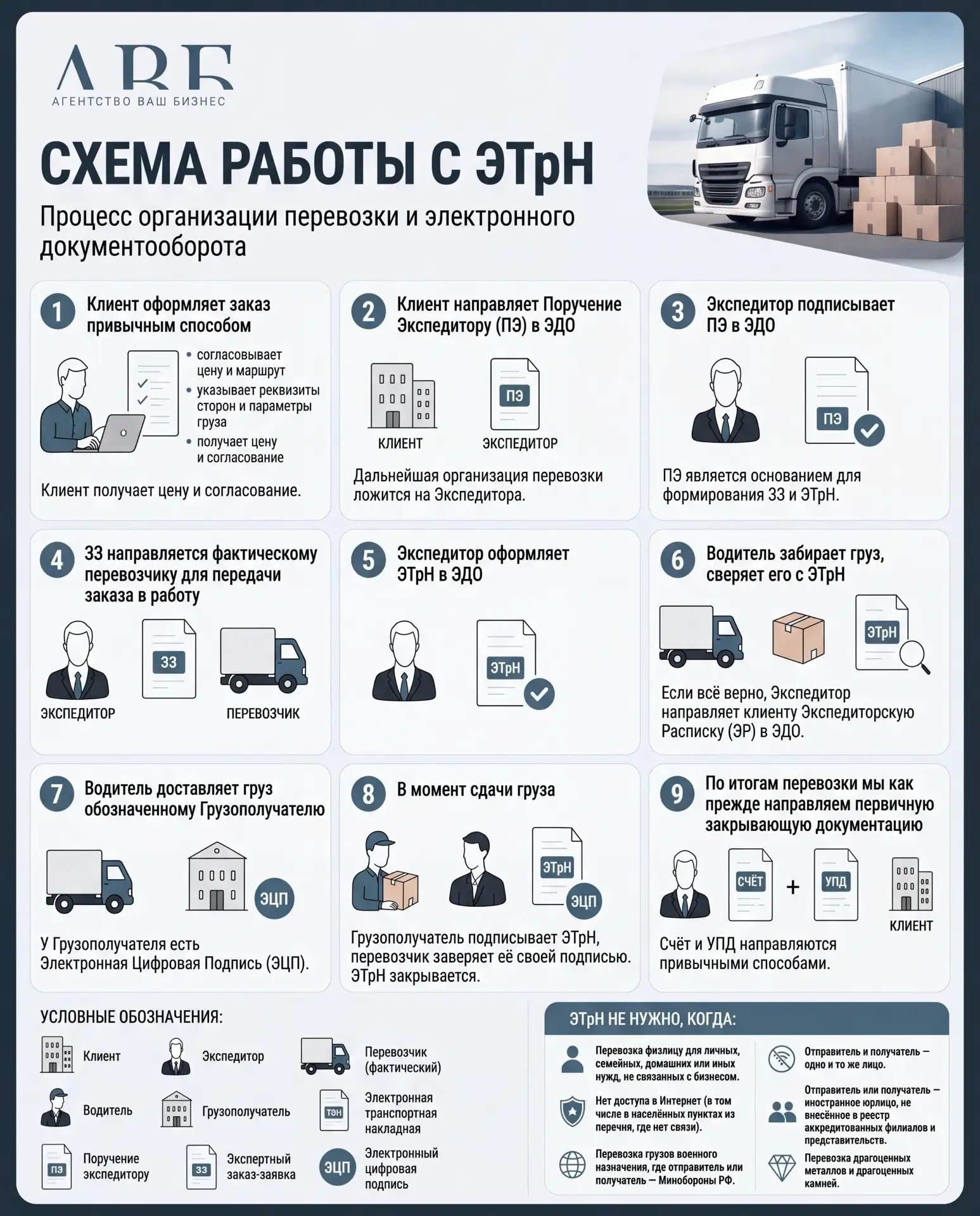 🚨 СХЕМА РАБОТЫ С ЭТрН: ОТ ЗАЯВКИ ДО ПОДПИСИ ЗА 9 ШАГОВ 🚨
