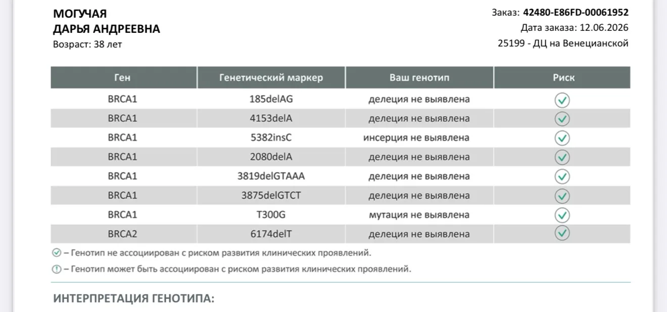 Ну выходит, что я выиграла.