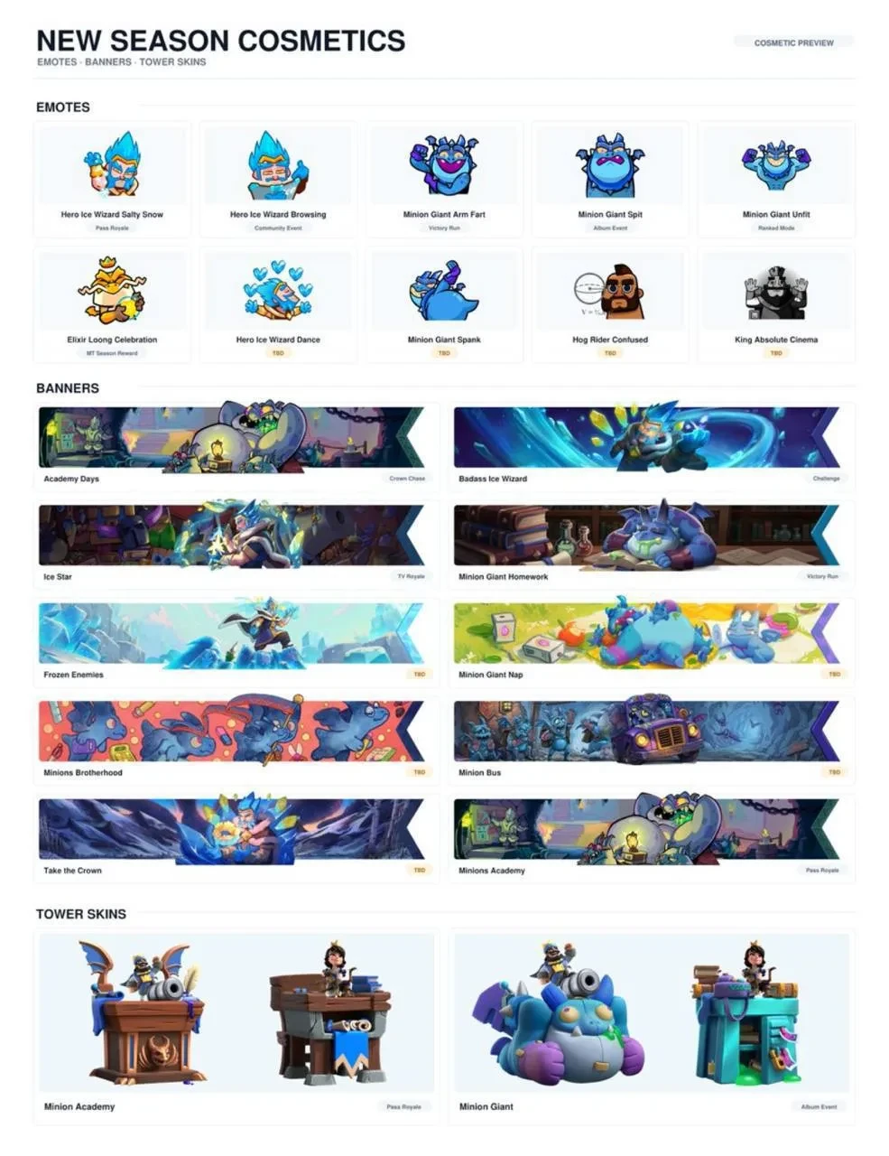 🎨 Свежая косметика в Clash Royale: башни, эмодзи и баннеры