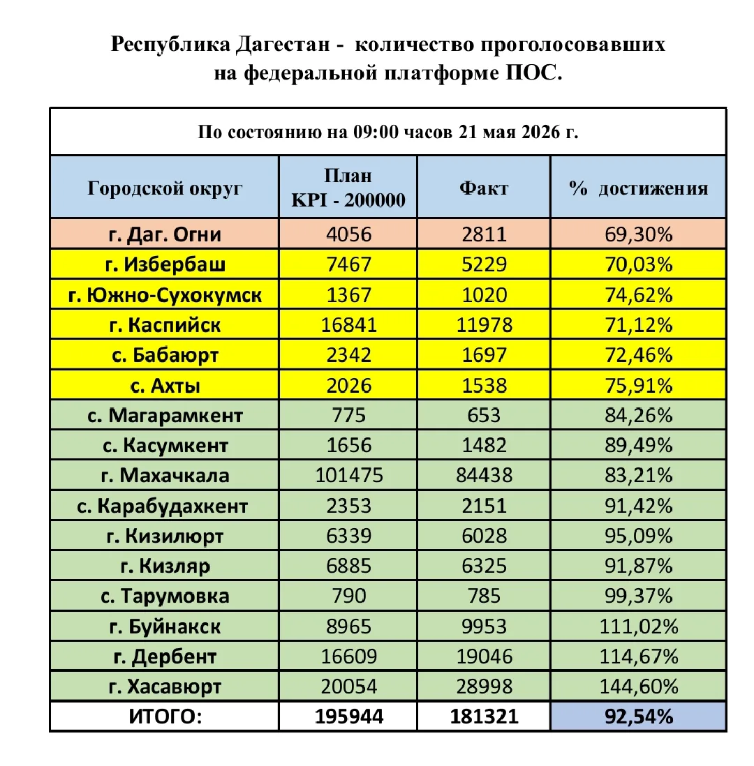 Ассаламу алейкум, добрый день, уважаемые бабаюртовцы!