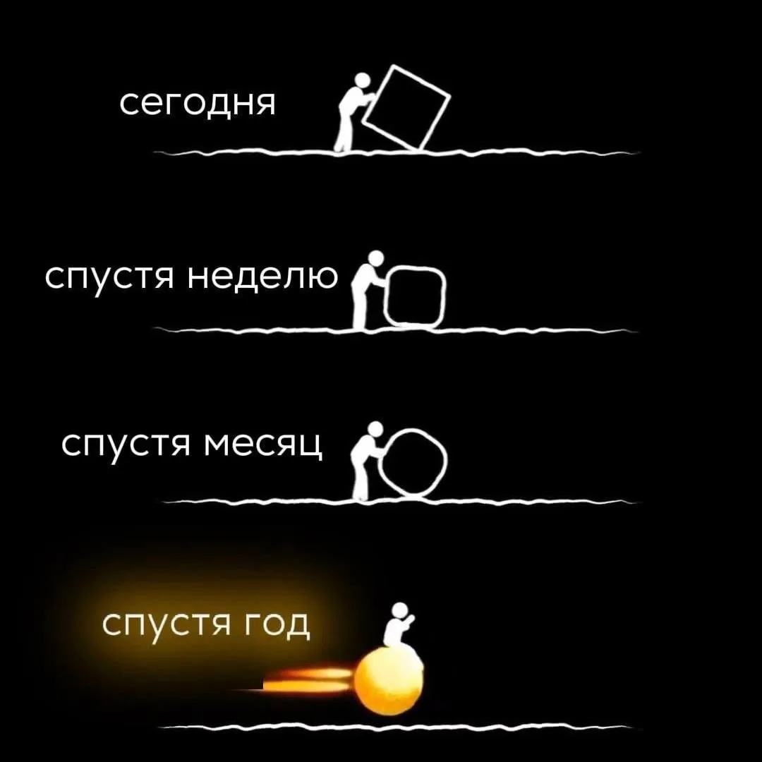 От гаража до корпорации