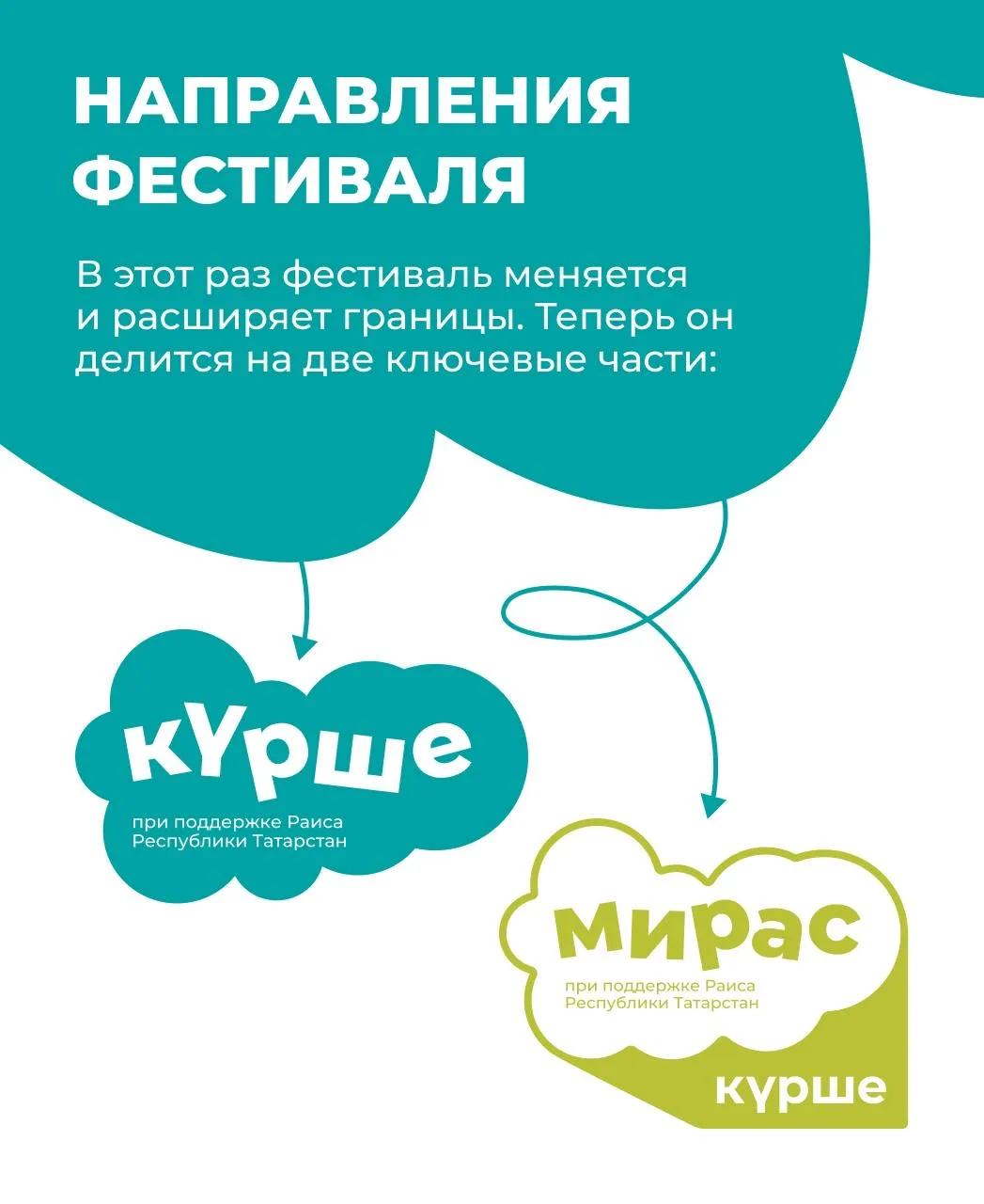 Фестиваль «Күрше» открывает летний сезон 🔆  Полюбившийся многим жителям Татарстана проект, поддержив