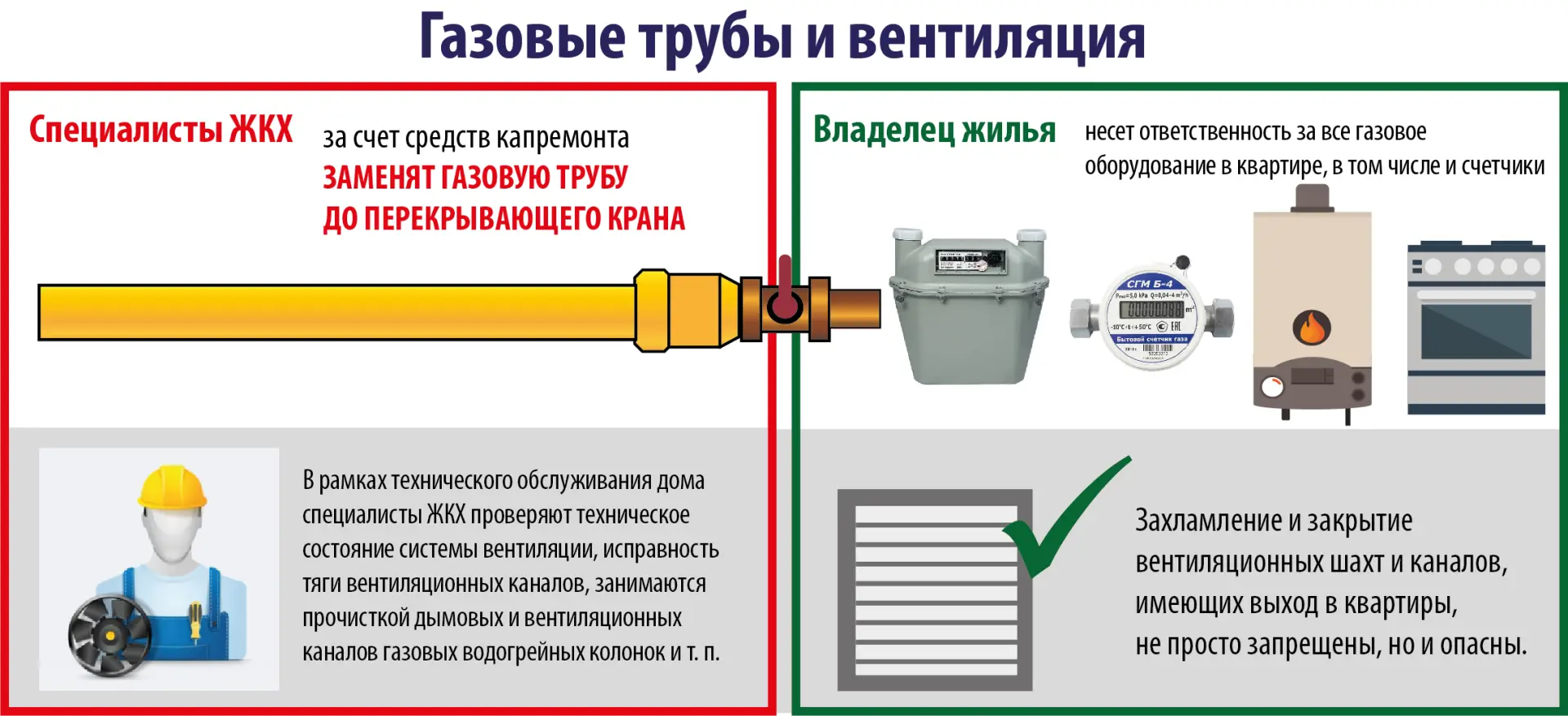 📢 Важное объявление для собственников квартир (Великий Новгород)