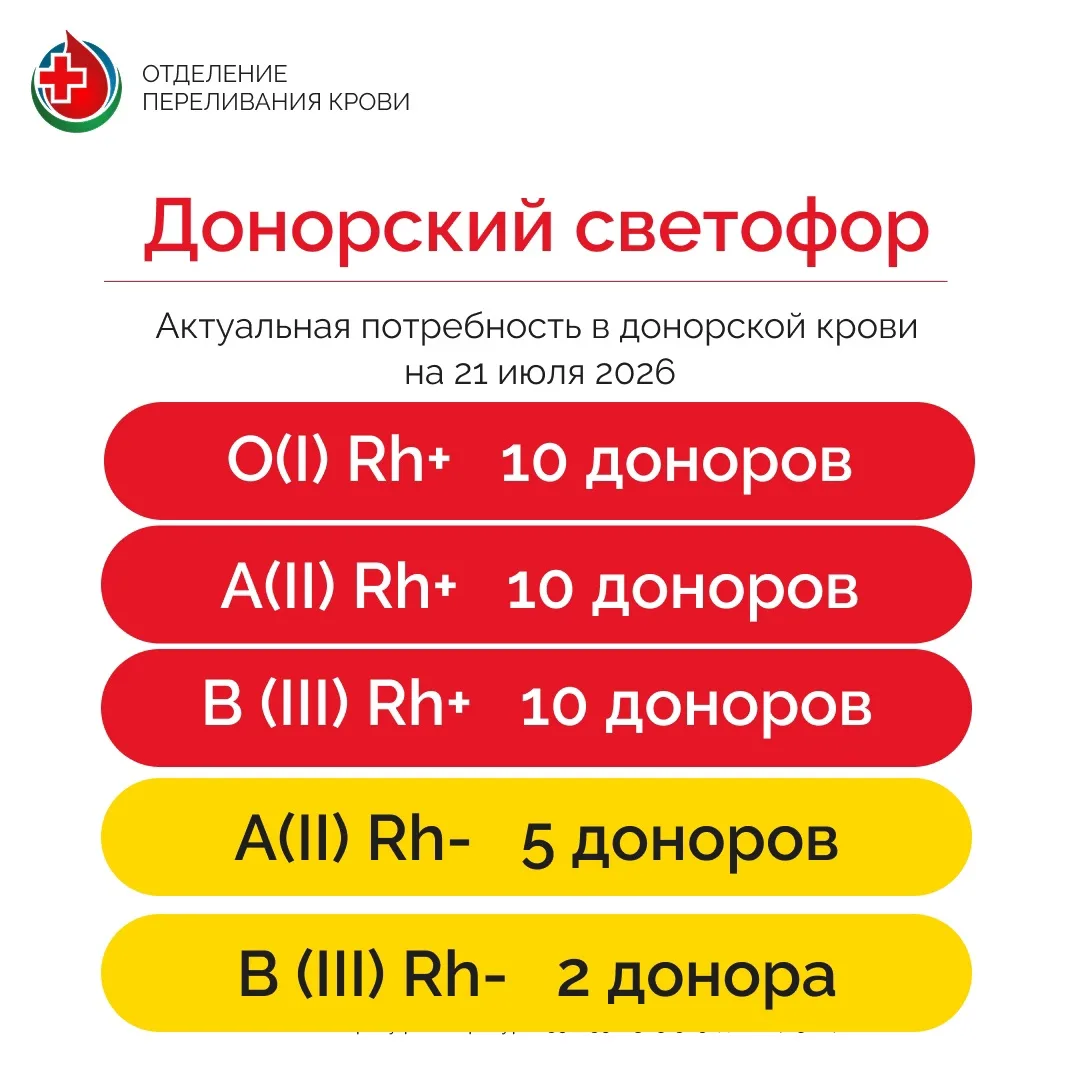 Донорский светофор

Внимание, на донацию можно записаться по телефонам регистратуры
390-598
365-365