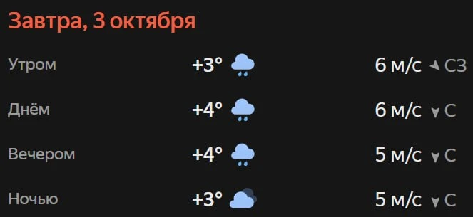 Прогноз погоды☀️