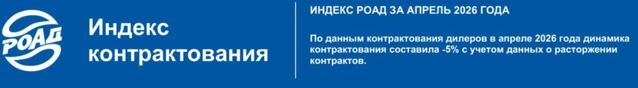 Индекс РОАД за месяц вырос на 13%
