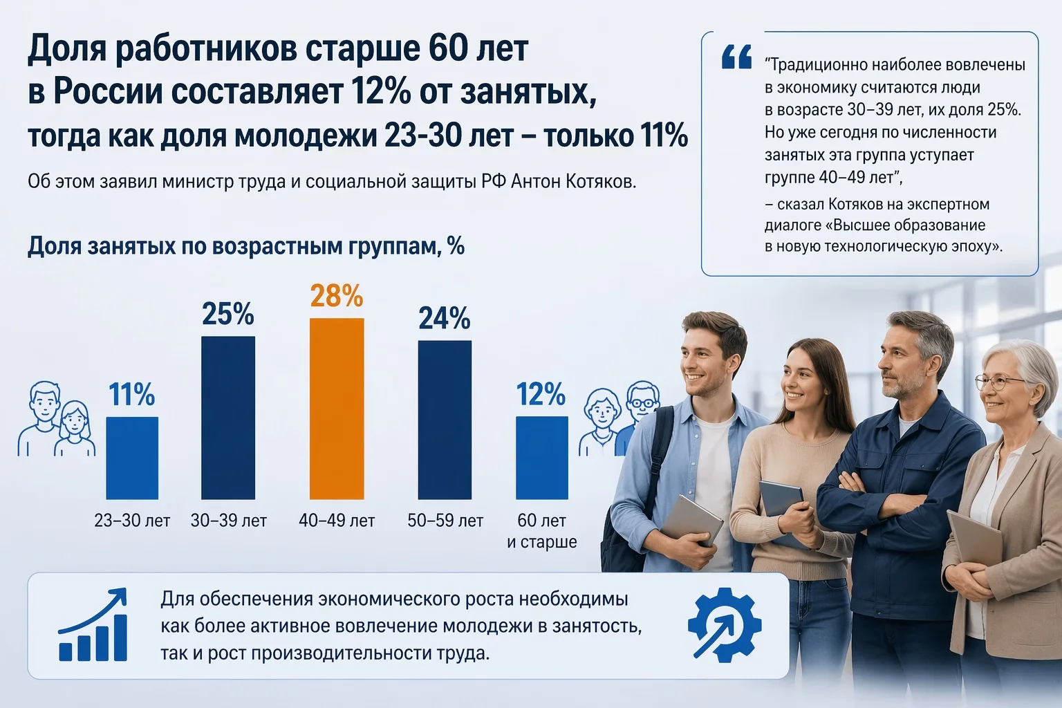 😳 В России фиксируют сдвиг в структуре занятости по возрасту