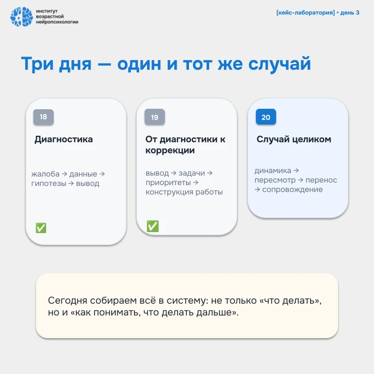 🧠 Сегодня — финальный эфир нашей «Кейс-лаборатории».