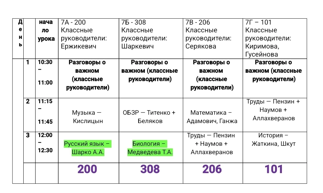 7е классы