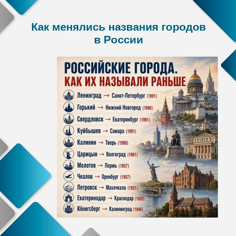 Как менялись названия городов в России