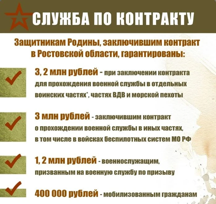 Присоединяйся к СВОим! ⁣ Военный комиссариат Аксайского района приглашает на военную службу по контр