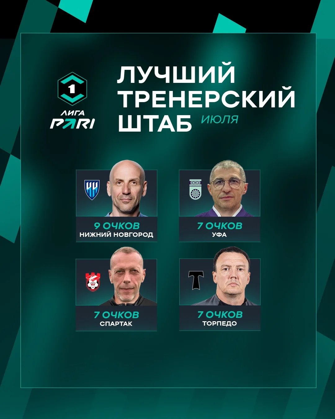 Стартовало голосование за лучший тренерский штаб июля в Лиге PARI 🔝

▫️Голосовать в VK
▫️Голосовать