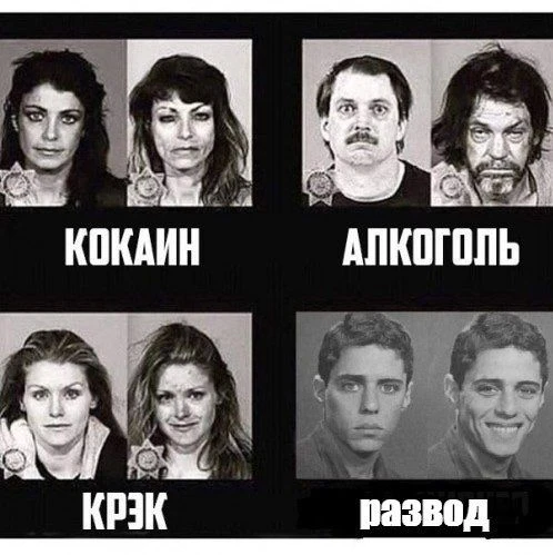 Россия — в тройке стран по разводам