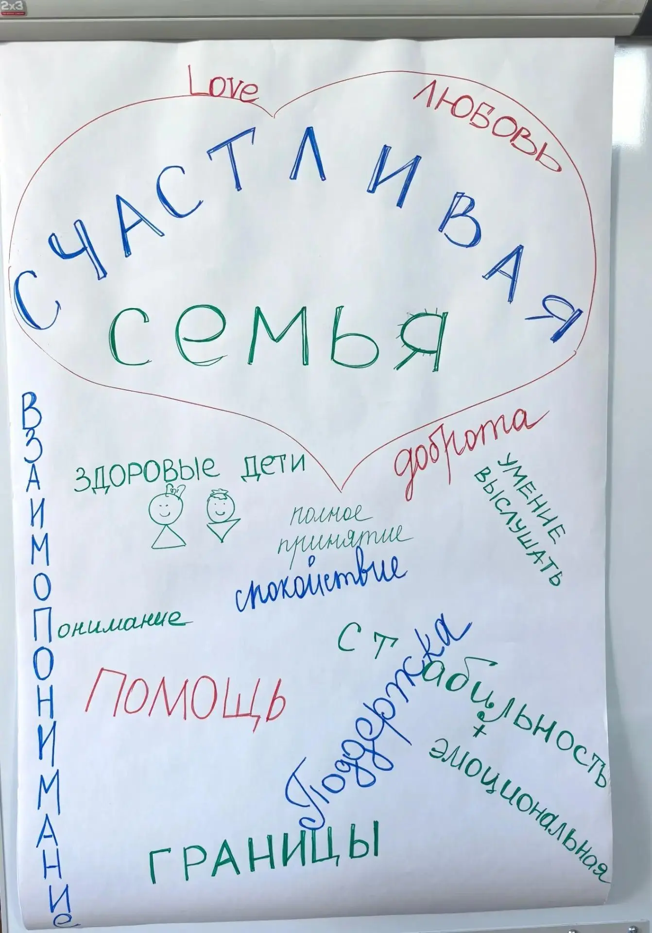 Что такое счастливая семья?