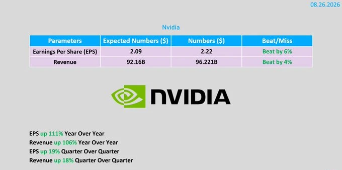 🇺🇸#NVDA #отчетность