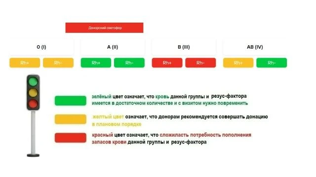 Донорский светофор на понедельник, 24.08.2026 (Челябинск (Воровского, 68), Златоуст).