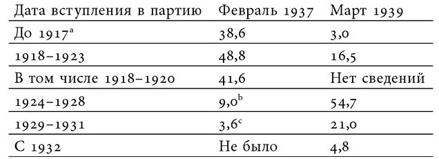 Вещь, о которой стоит помнить современным фанатам Сталина