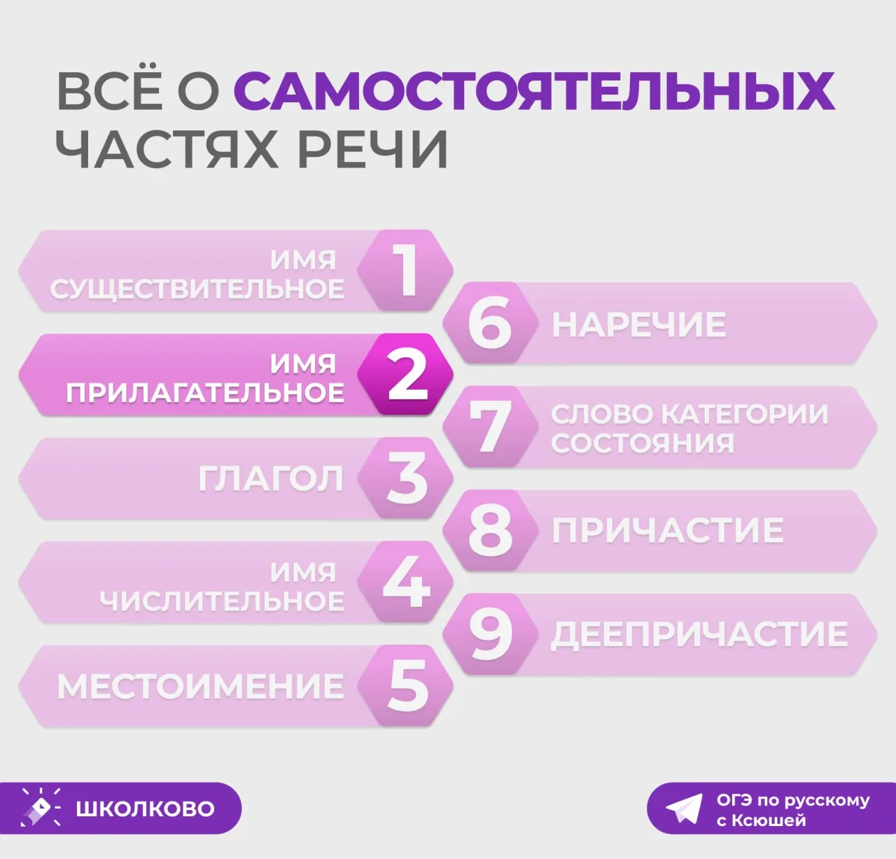 Продолжаем рассматривать самостоятельные части речи. Сегодня на очереди имя прилагательное 🌺

Обяза