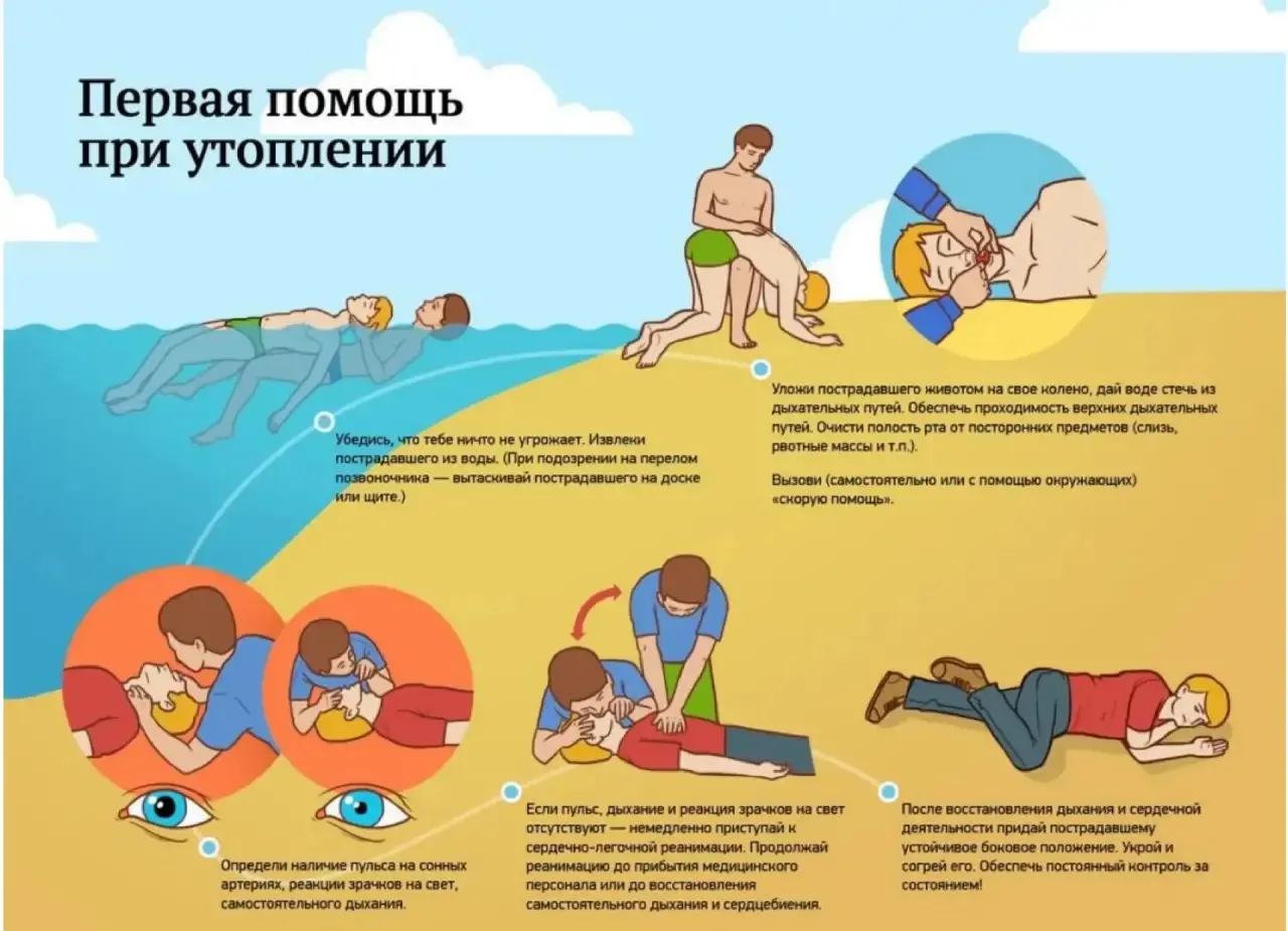 🌊 Правила безопасного купания: для взрослых и детей

Лето — время отдыха у воды, но безопасность до