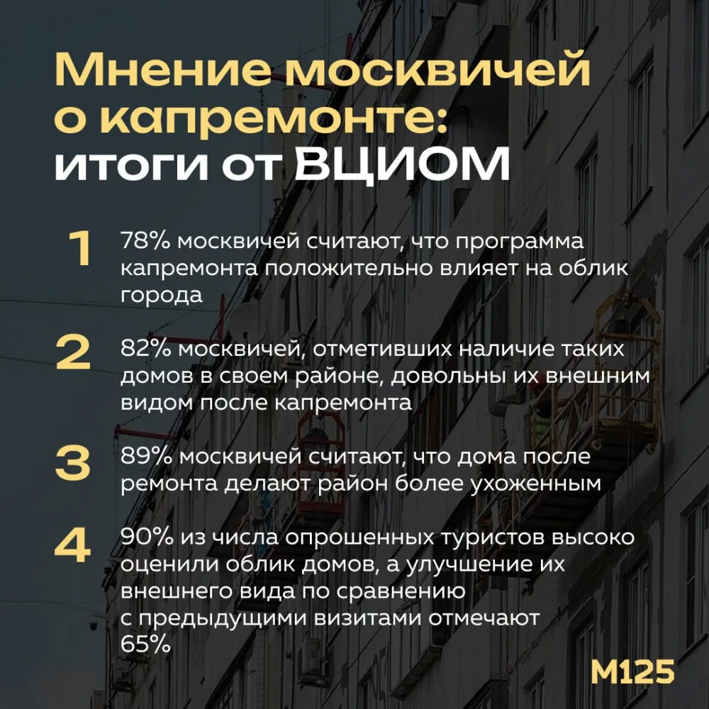 ВЦИОМ подвел итоги опросов среди москвичей на тему капремонта. Главные итоги на картинке.

Читай гла