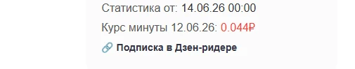 О как Дзен щедр. Все ниже и ниже курс минуты. Вчера еще было 0,049, а сегодня 0,044. Но они же тепер