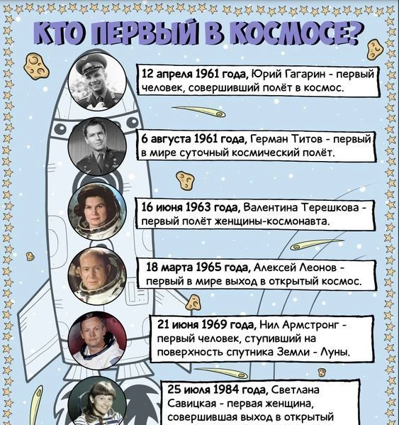 Обучающие материалы к дню космонавтики🚀