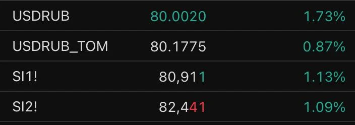 Опачки

USDRUB > 80