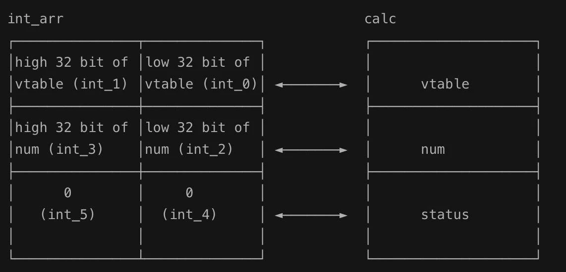💻 Интересный таск с HITCON CTF 2025 - под названием Calc.

Организаторы выкатили онлайн-калькулятор