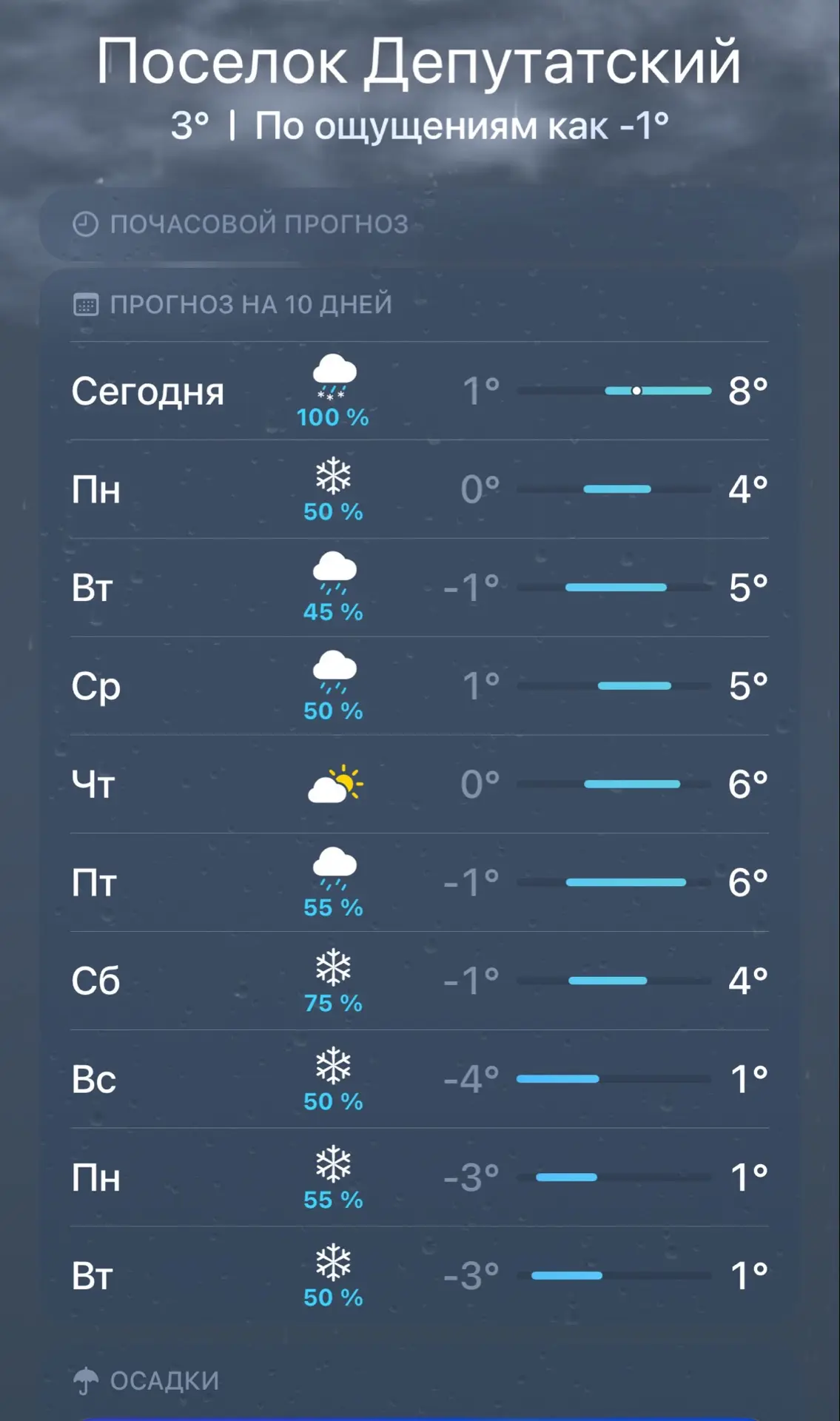 К хорошему быстро привыкаешь