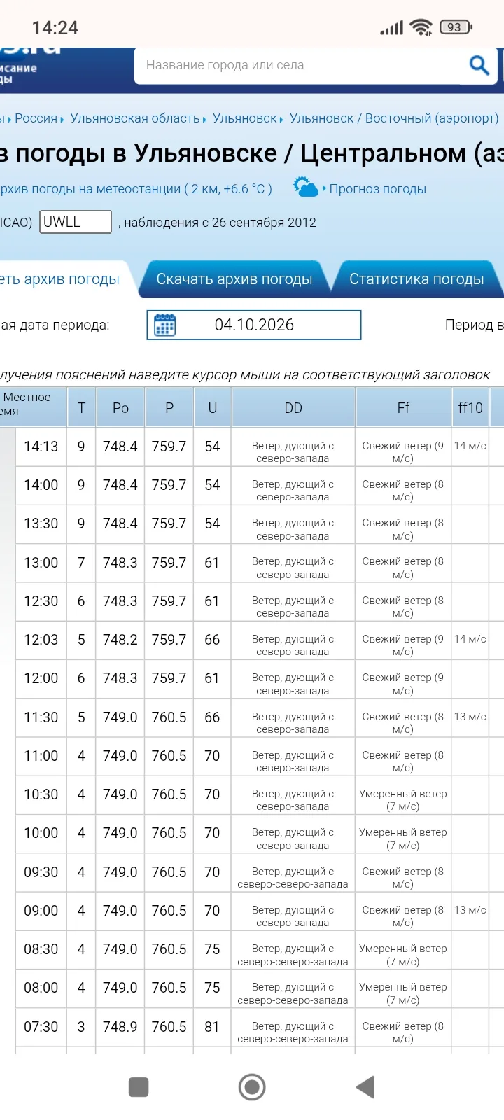 🌡 В 14:00 в Ульяновске