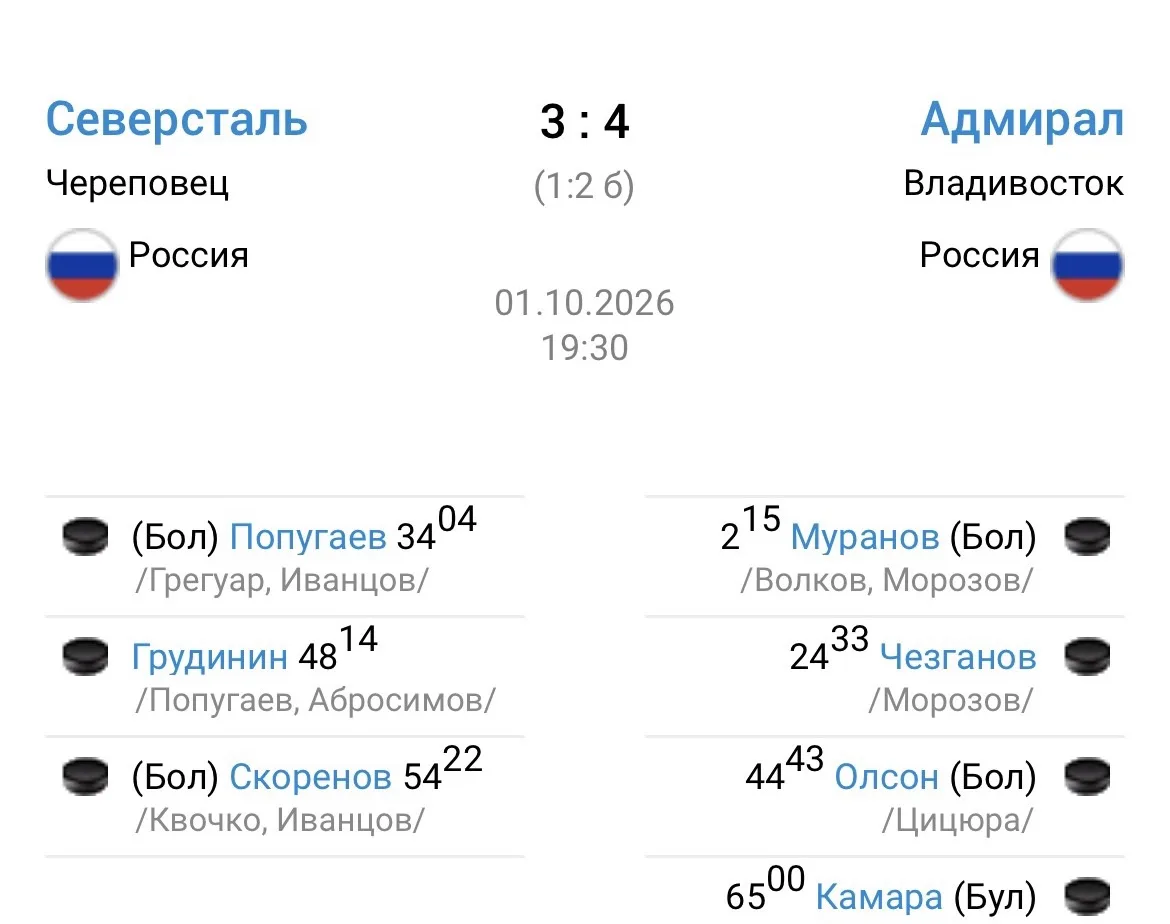 Владивостокский «Адмирал» одержал важную победу на выезде. В Череповце «моряки» в серии...